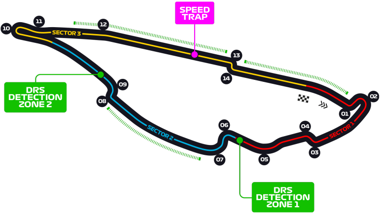 Circuito Canada