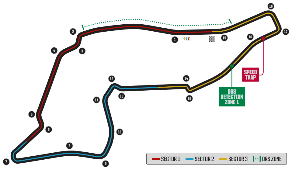 Imola