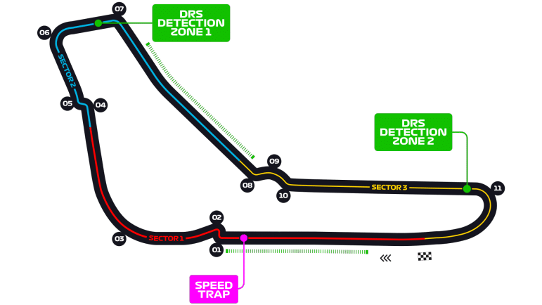 Imola
