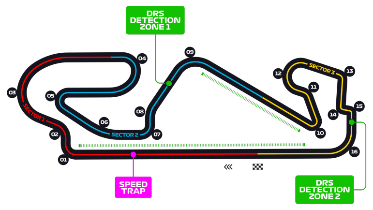 Circuito Barcelona