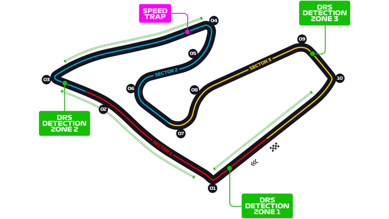 Circuito Barcelona