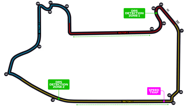 Circuito Las Vegas