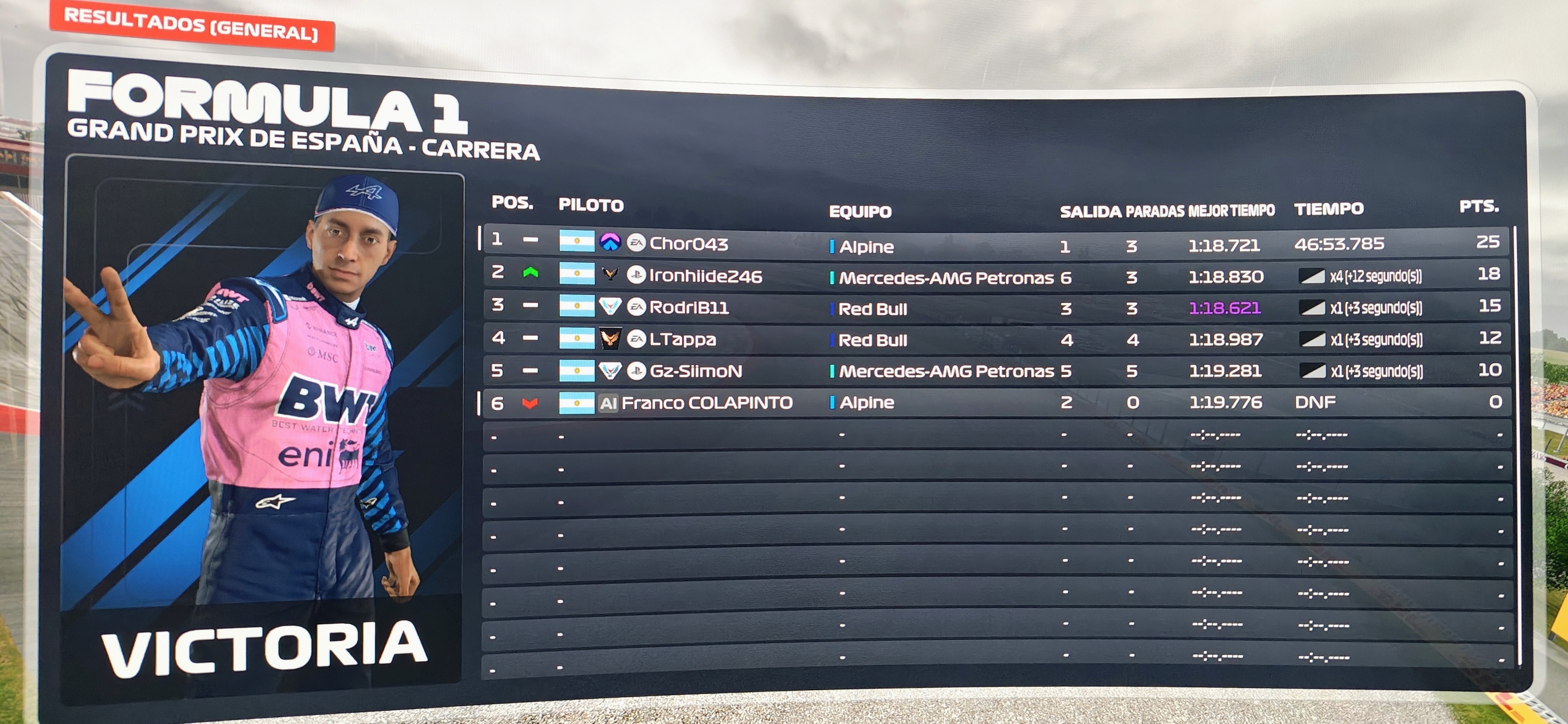 Resultados Oficiales España