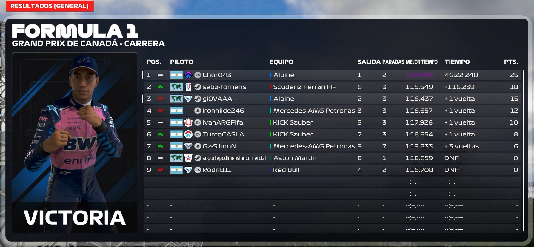 Resultados Oficiales Canada