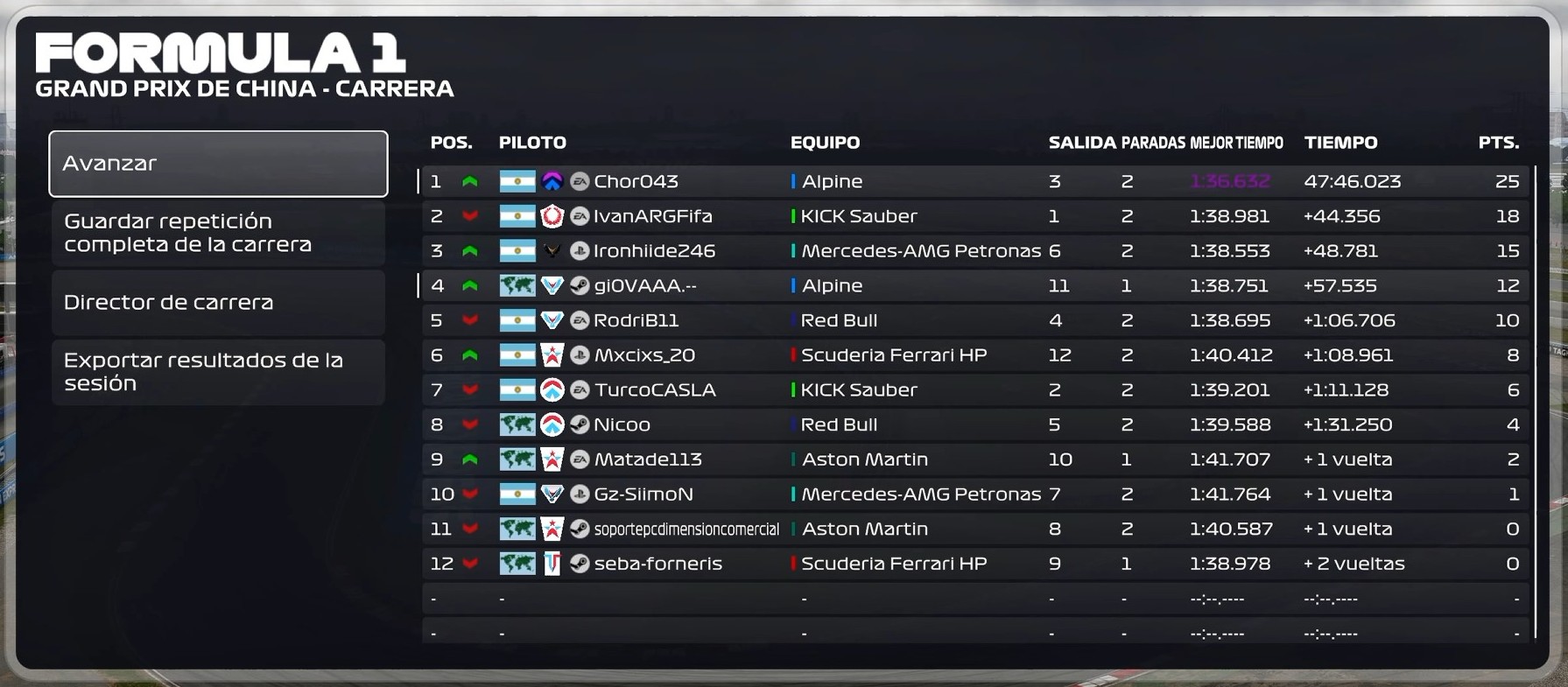 Resultados Oficiales China