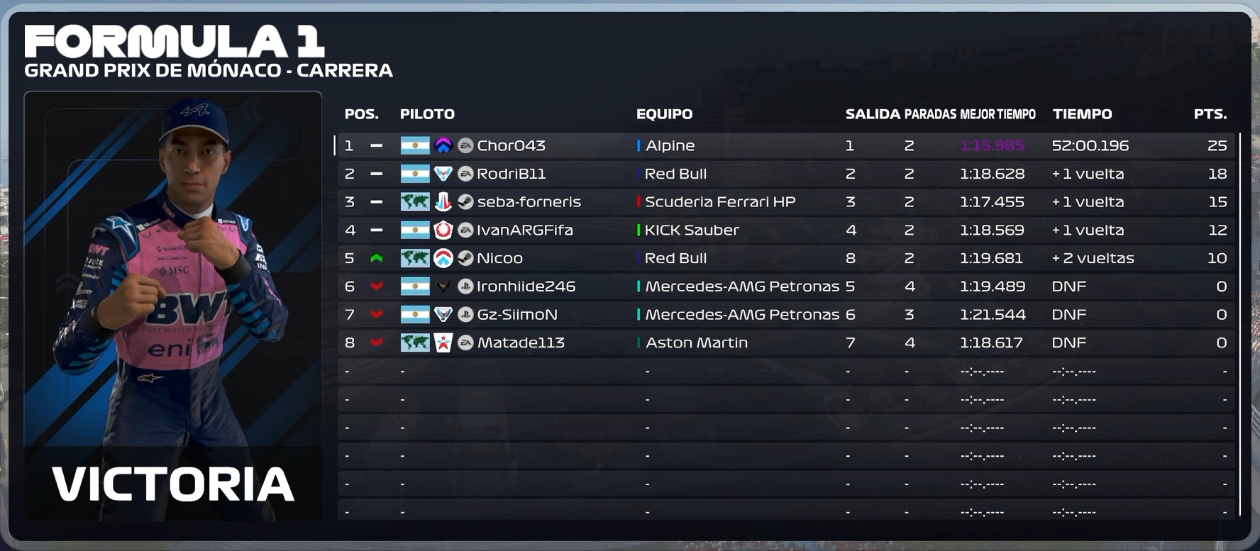 Resultados Oficiales Monaco