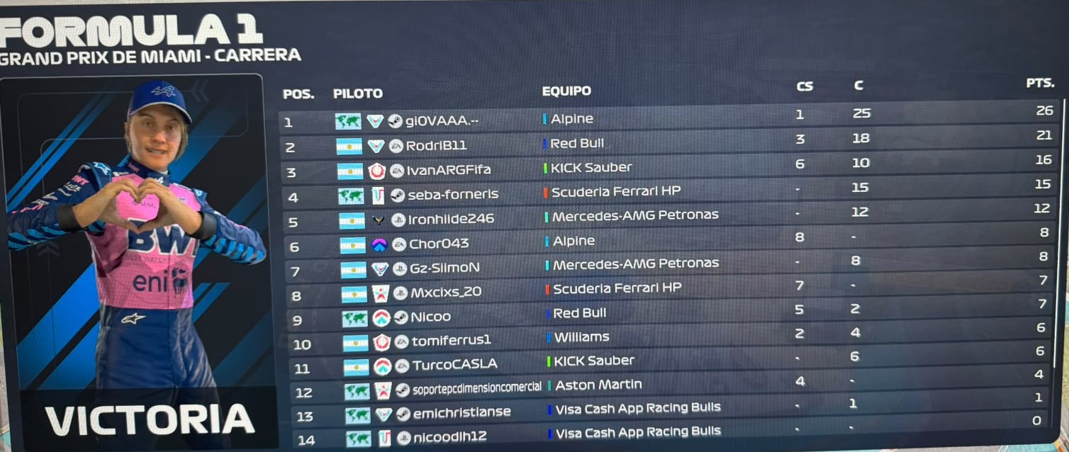 Resultados Oficiales Miami