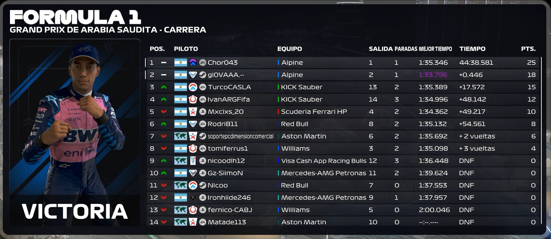 Resultados Oficiales Arabia Saudita