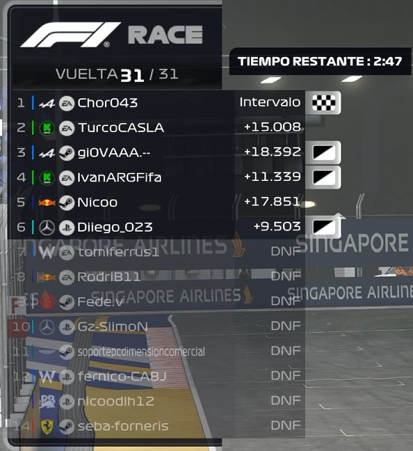 Resultados Oficiales Singapur