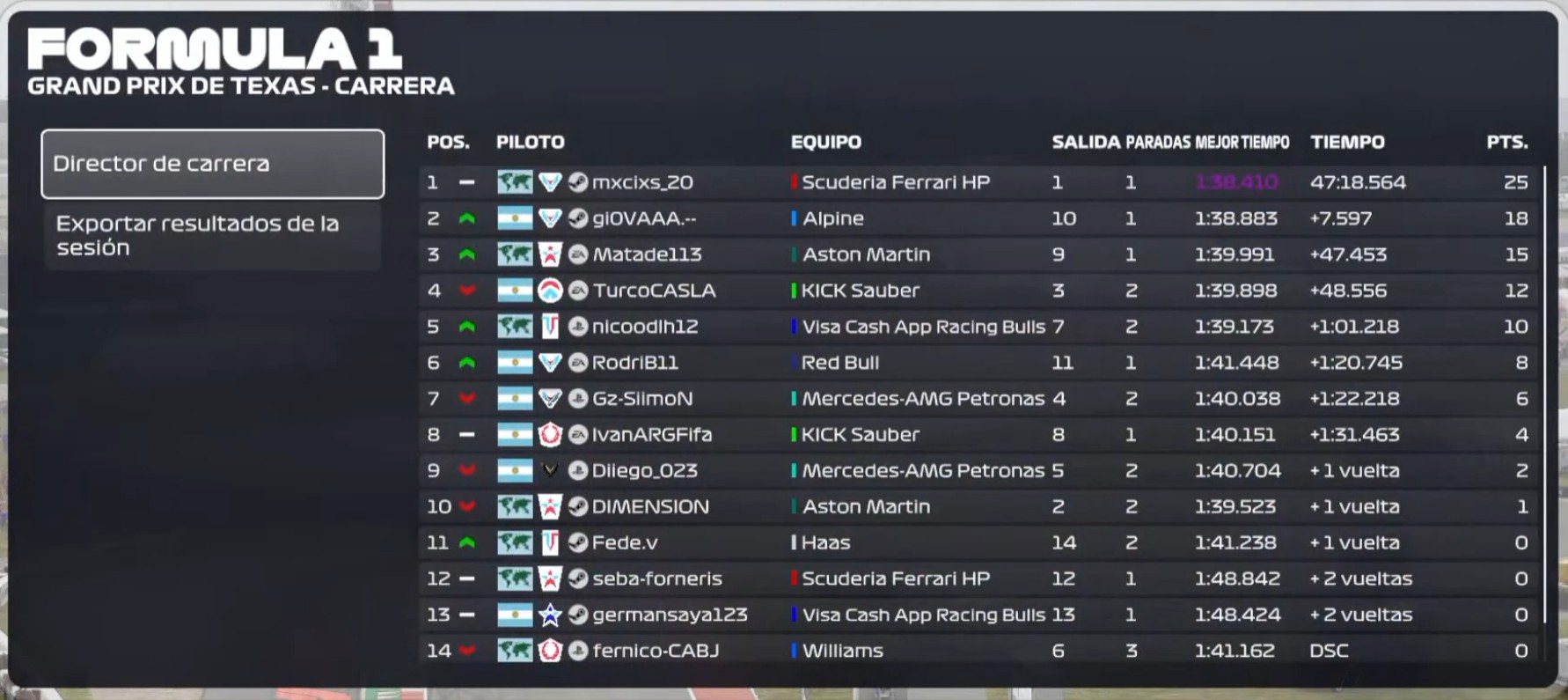 Resultados Oficiales COTA