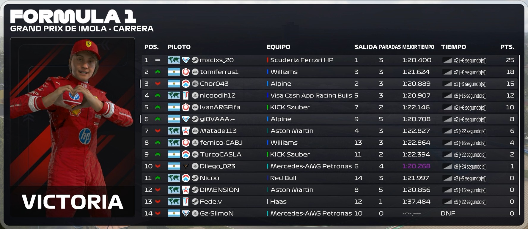 Resultados Oficiales IMOLA