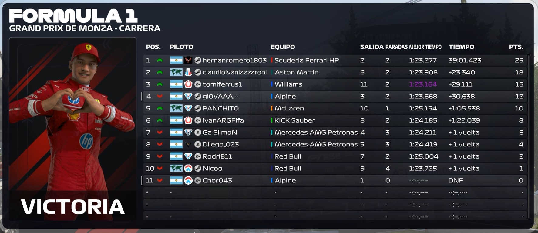 Resultados Oficiales MONZA