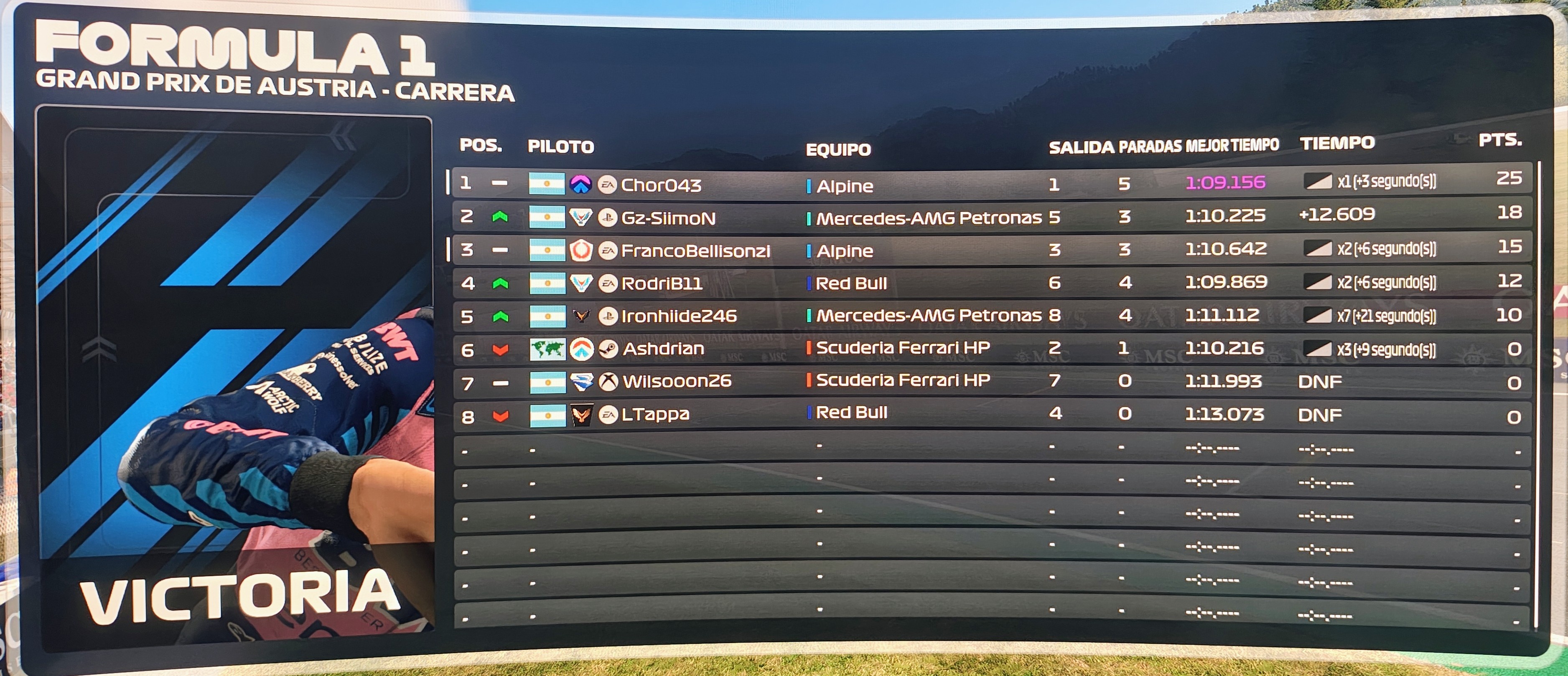 Resultados Oficiales Austria