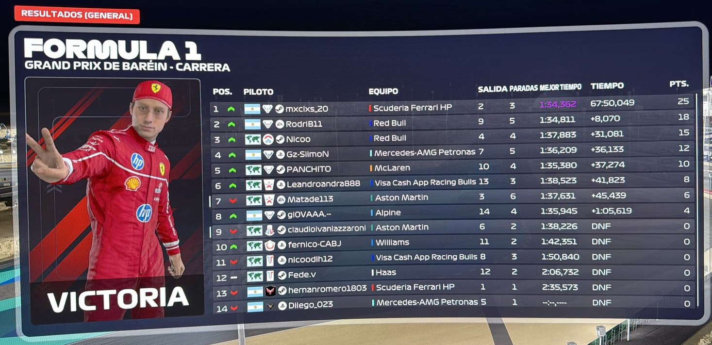 Resultados Oficiales BAHREIN