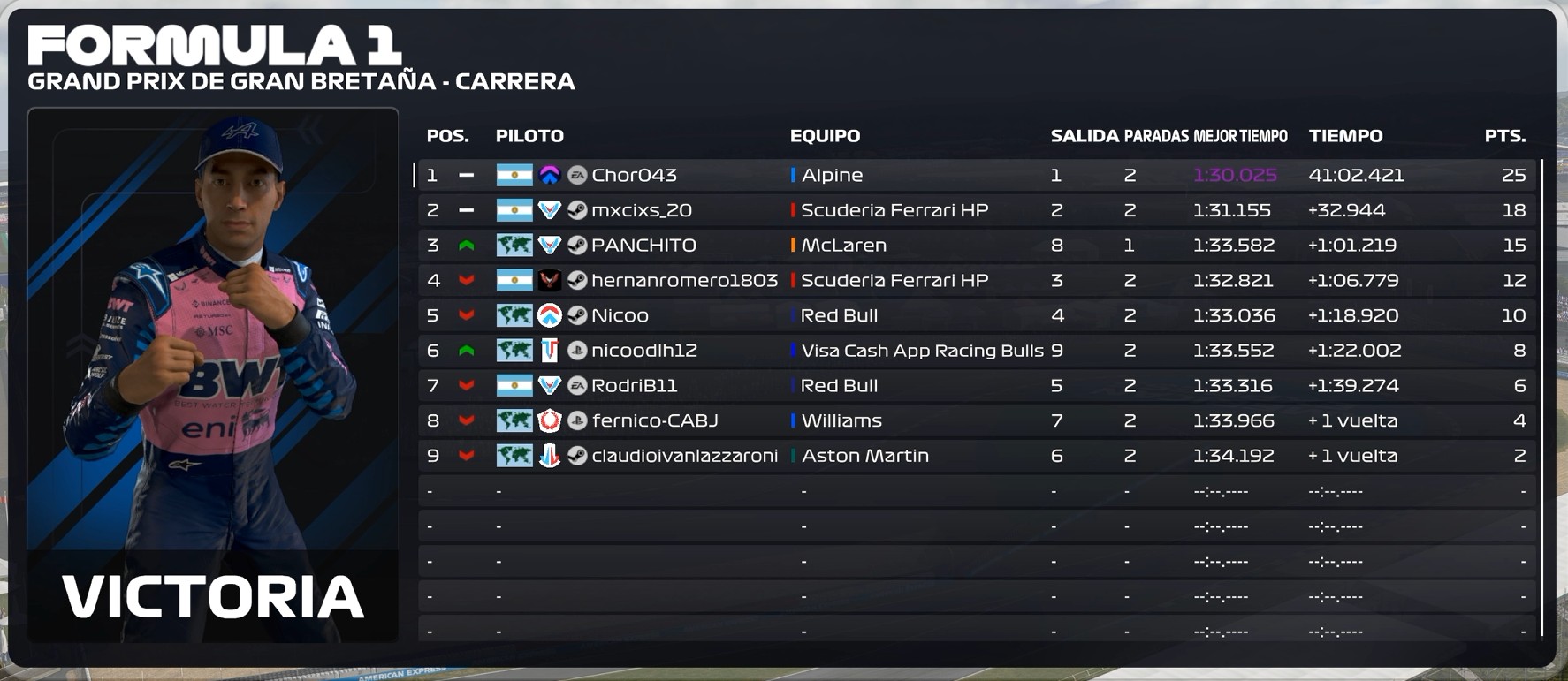 Resultados Oficiales SILVERSTONE