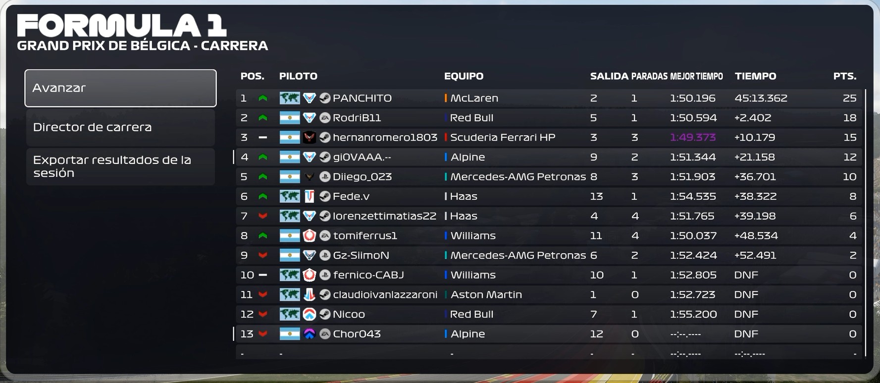 Resultados Oficiales SPA