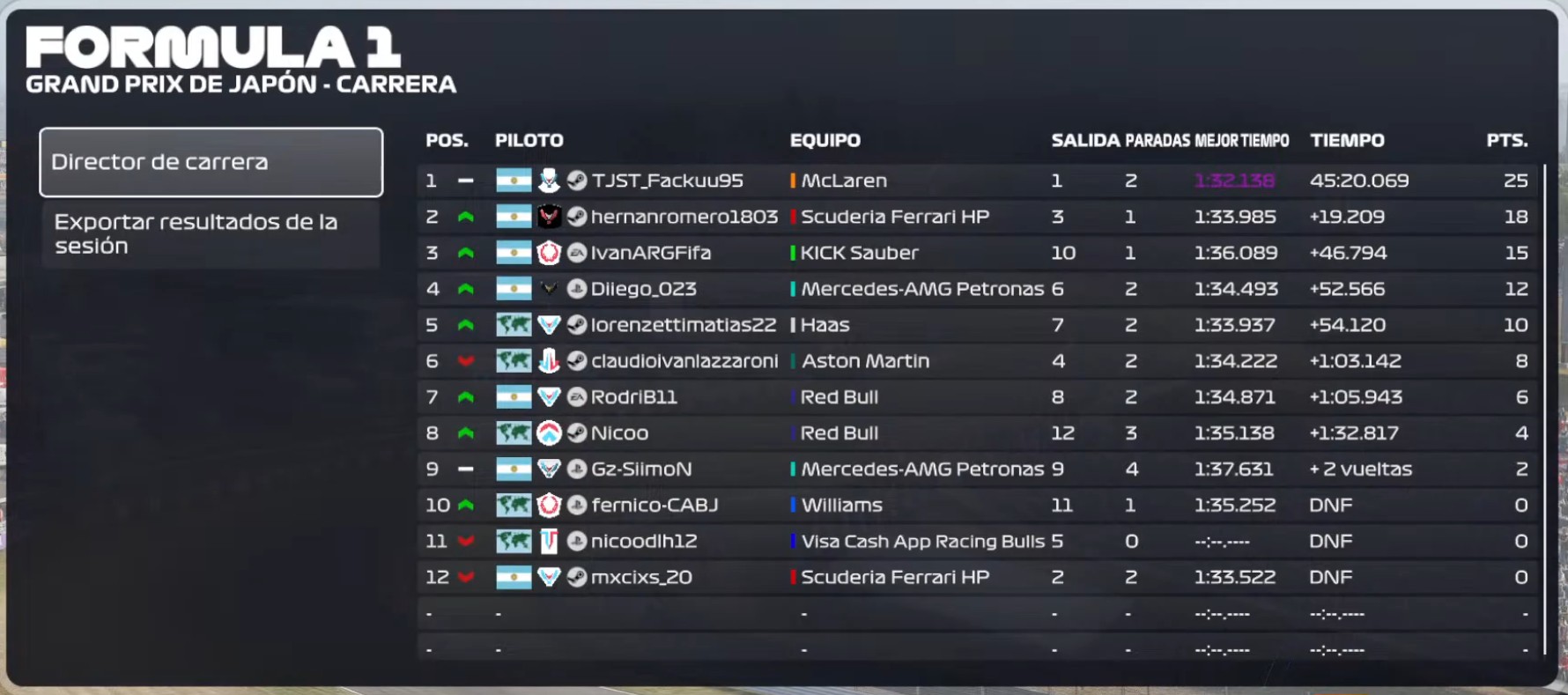 Resultados Oficiales Suzuka
