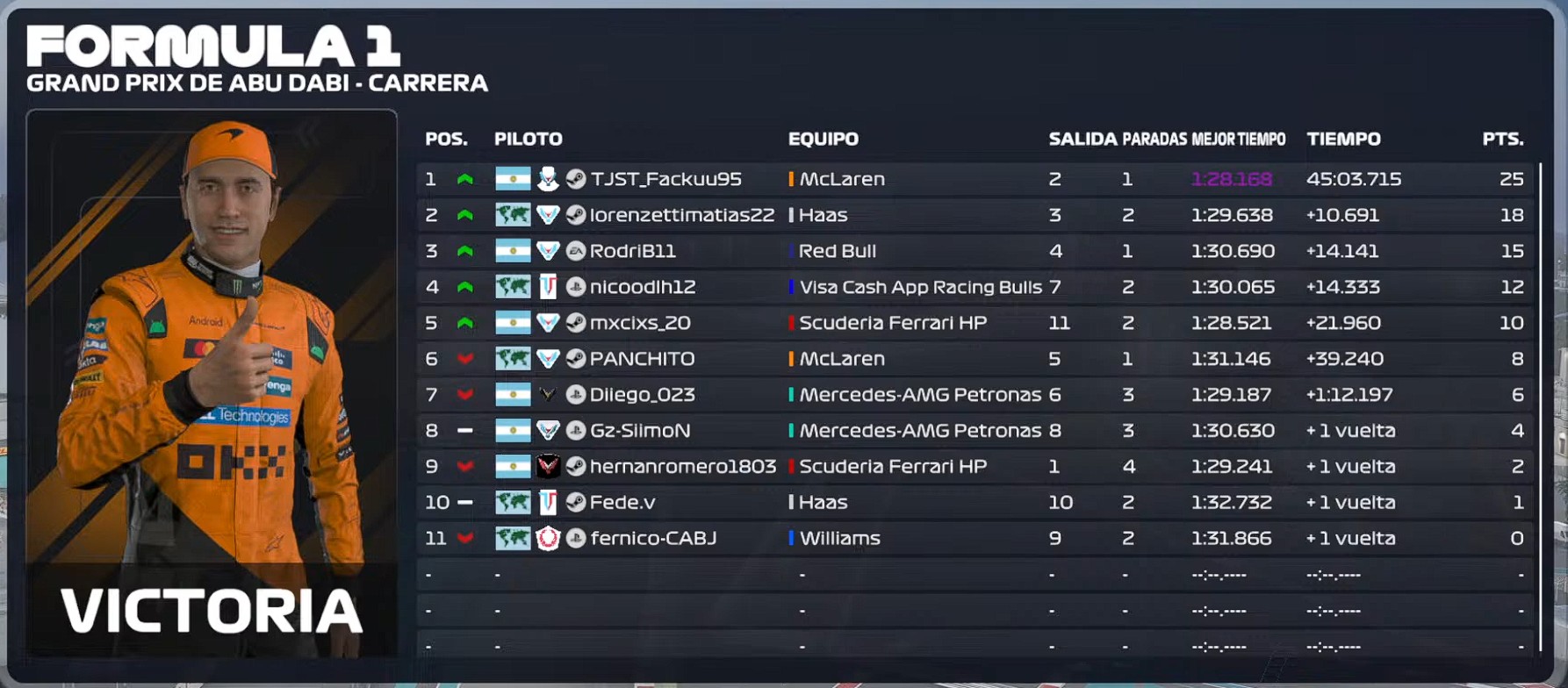 Resultados Oficiales Abu Dabi