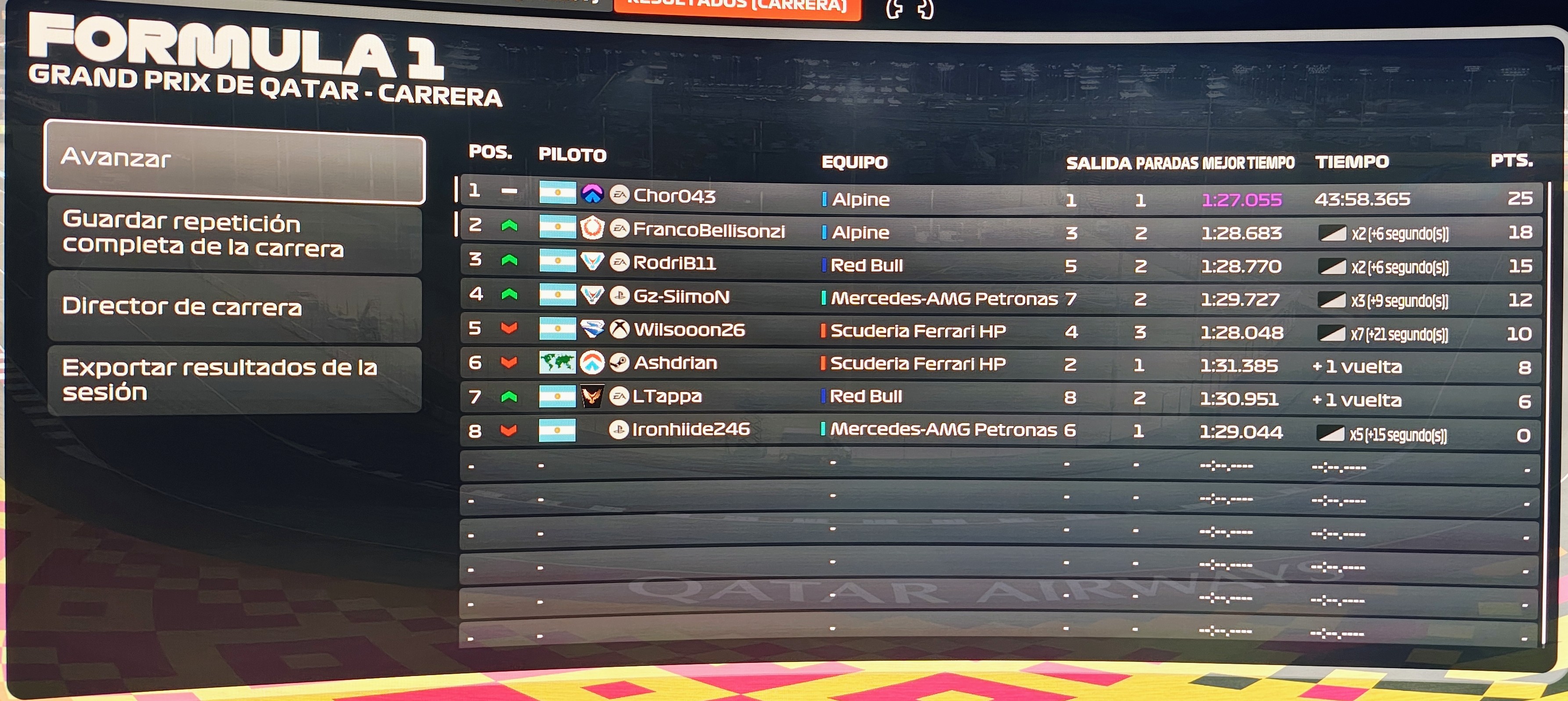 Resultados Oficiales Qatar