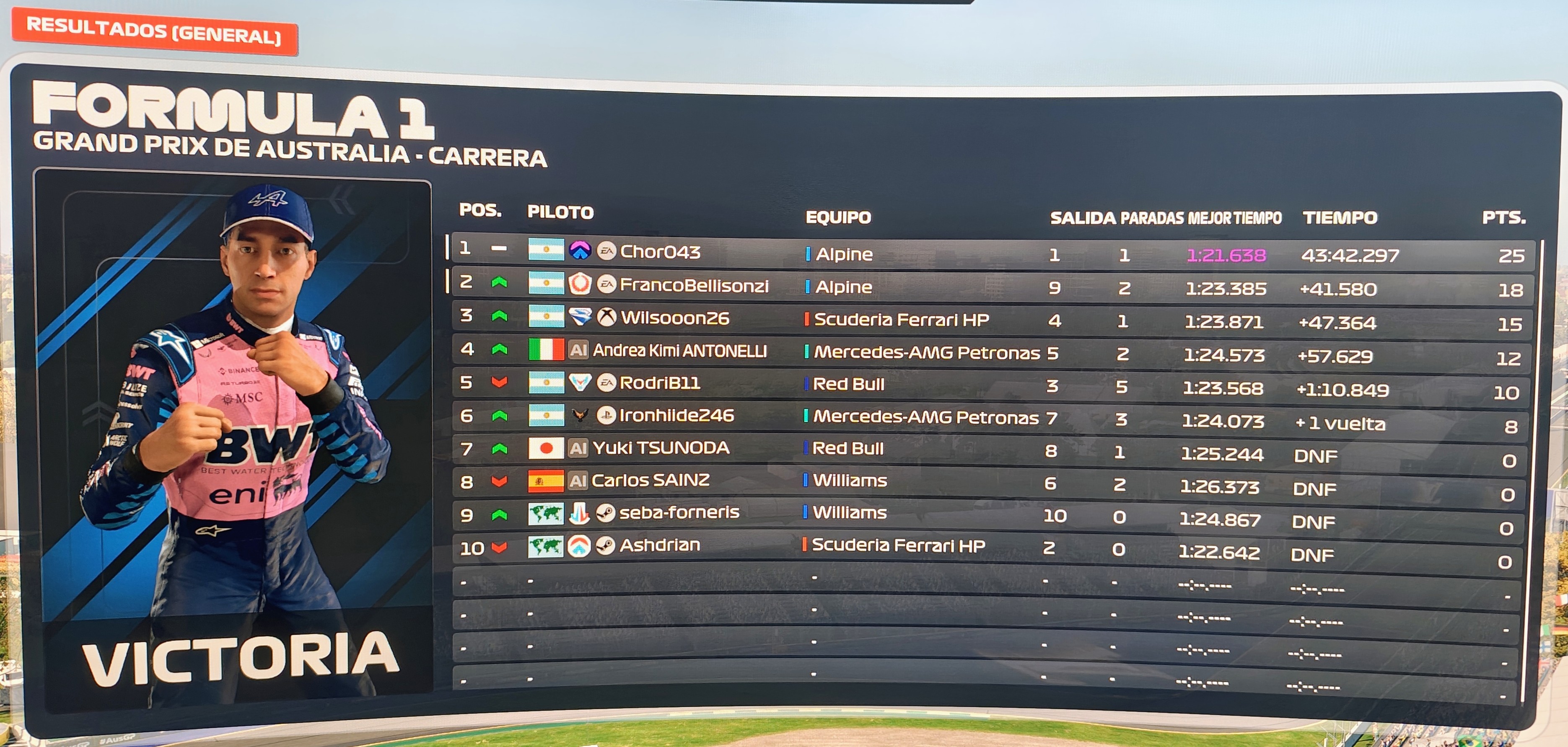 Resultados Oficiales Australia