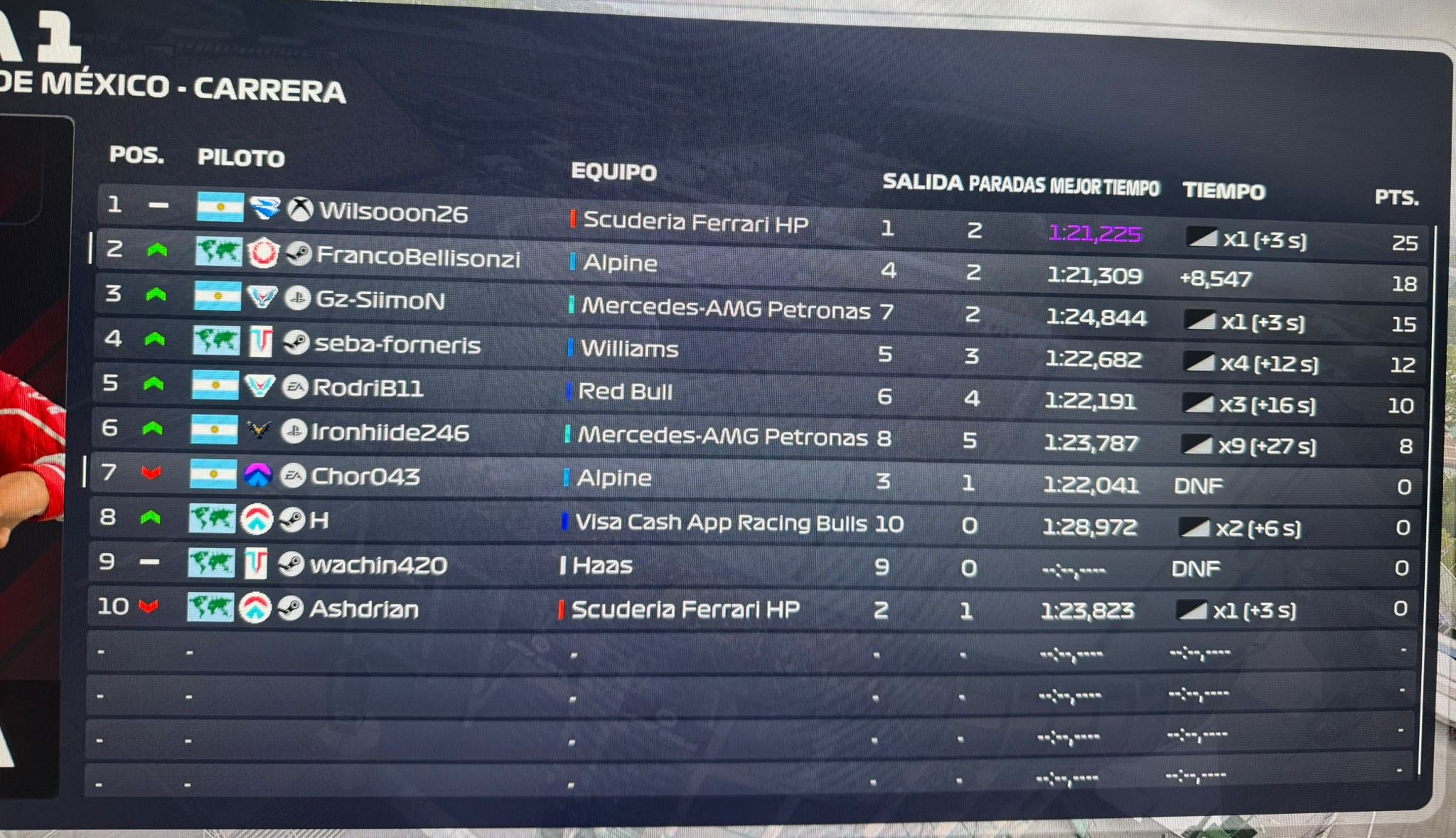 Resultados Oficiales México