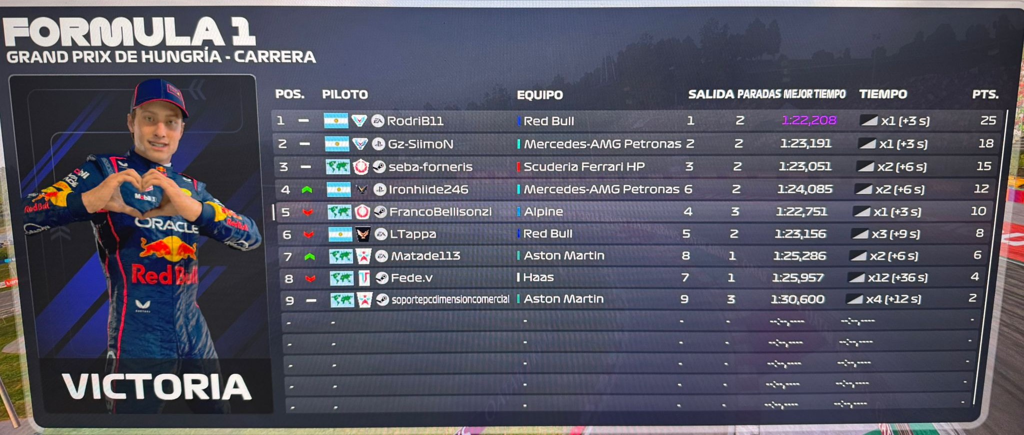 Resultados Oficiales Hungría
