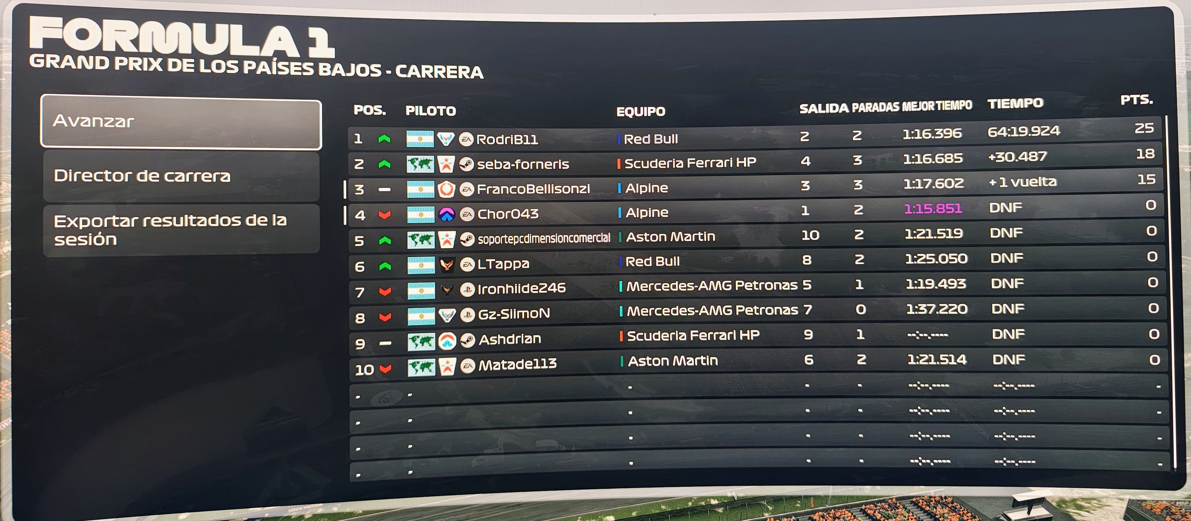 Resultados Oficiales Países Bajos