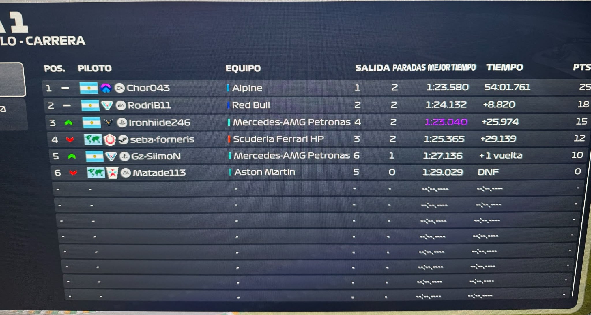 Resultados Oficiales Brasil