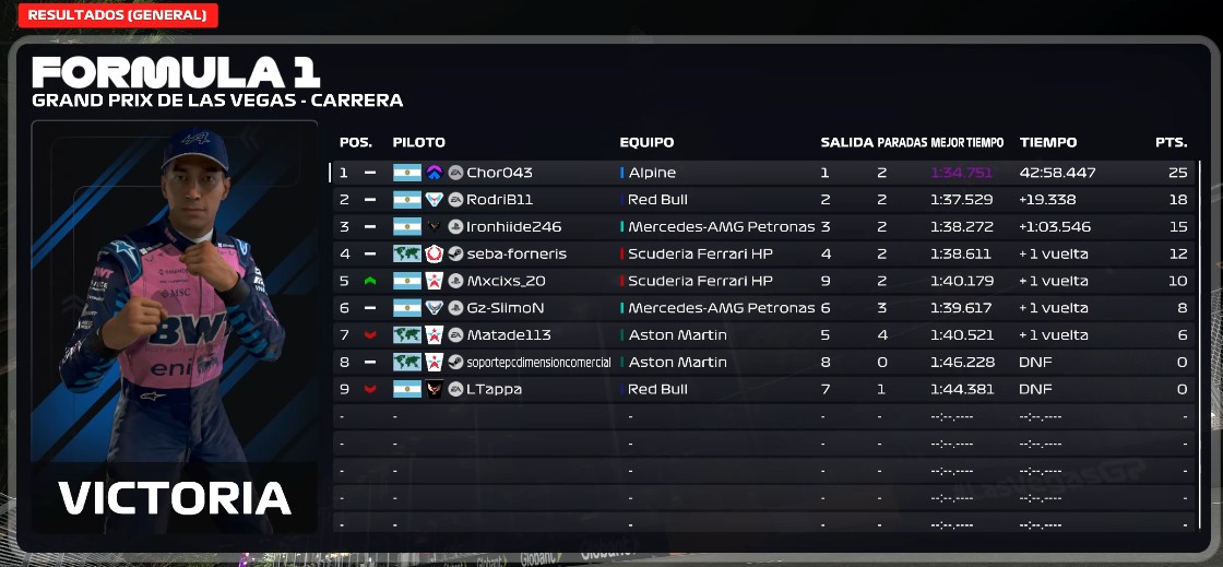 Resultados Oficiales Las Vegas - EEUU