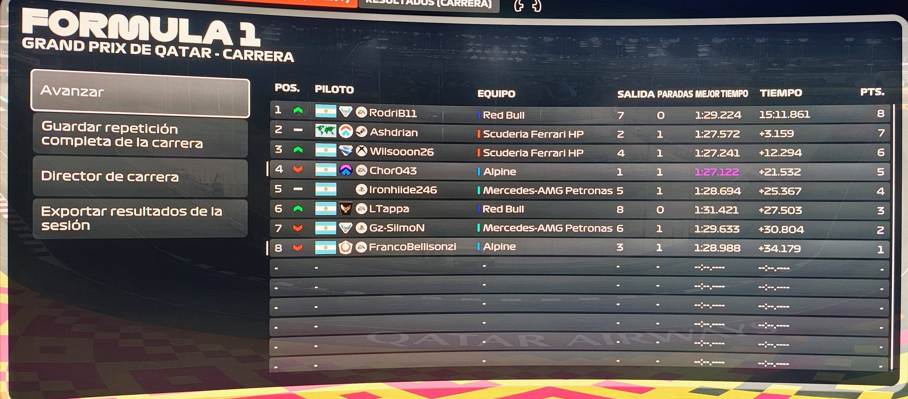 Resultados Sprint Fecha 1