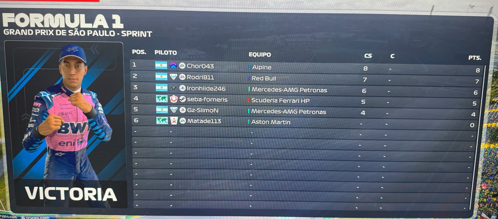 Resultados Sprint Fecha 2