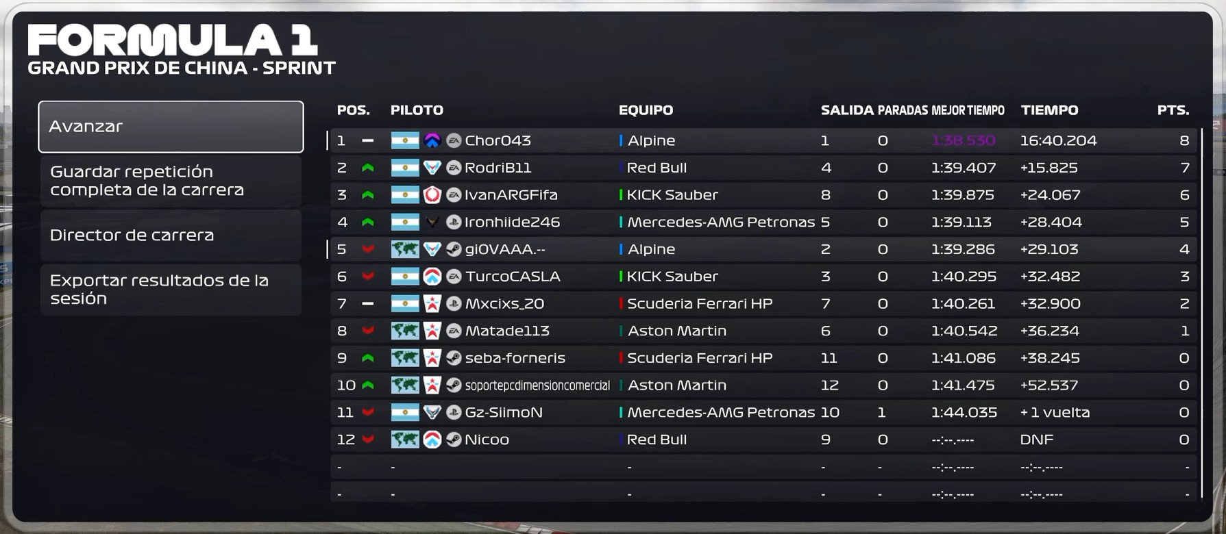 Resultados Sprint Fecha 3