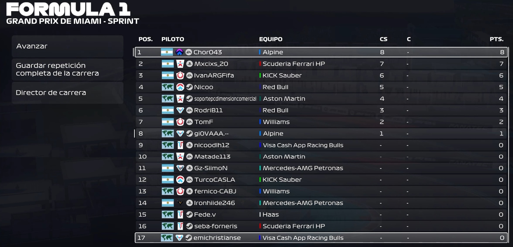 Resultados Sprint Fecha 4