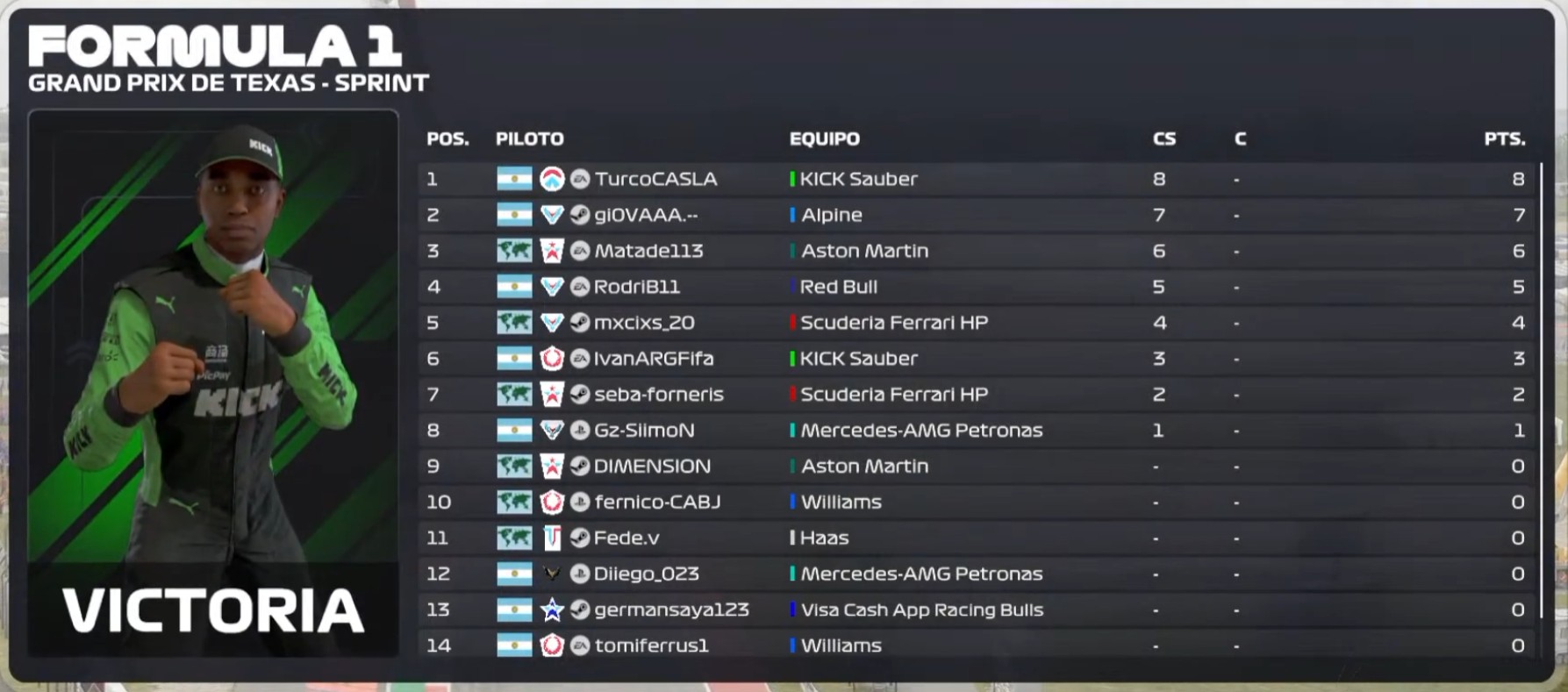Resultados Sprint Fecha 5