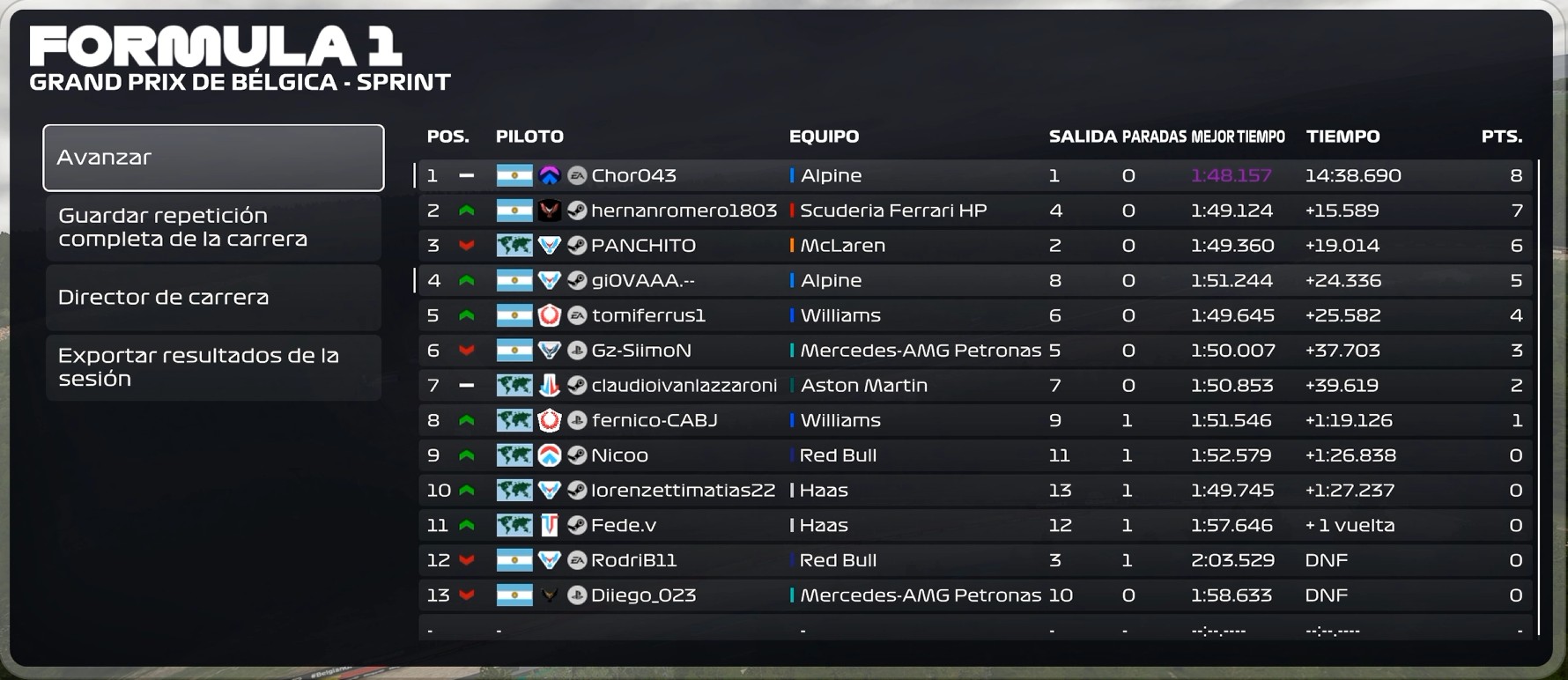 Resultados Sprint Fecha 6
